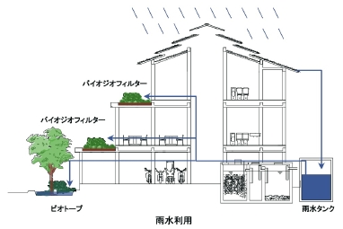 雨水利用.jpg