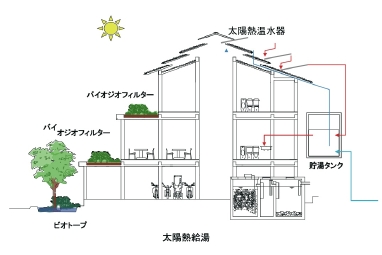 太陽熱給湯.jpg